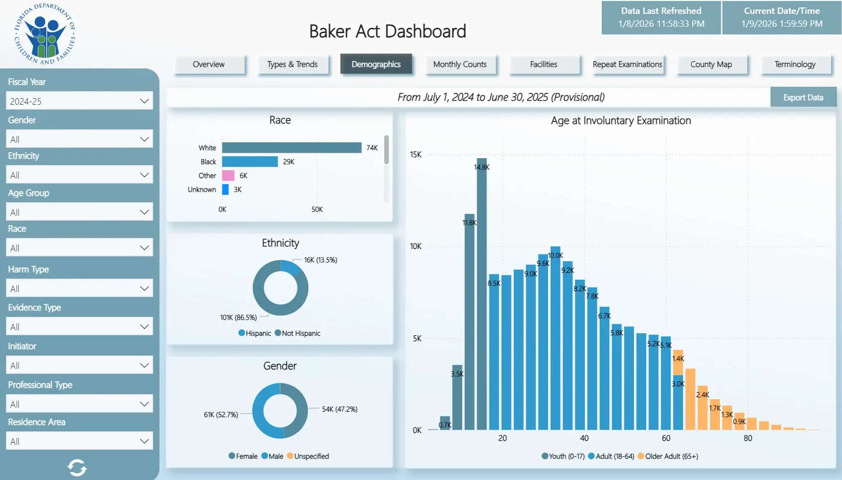 Baker Act Dashboard