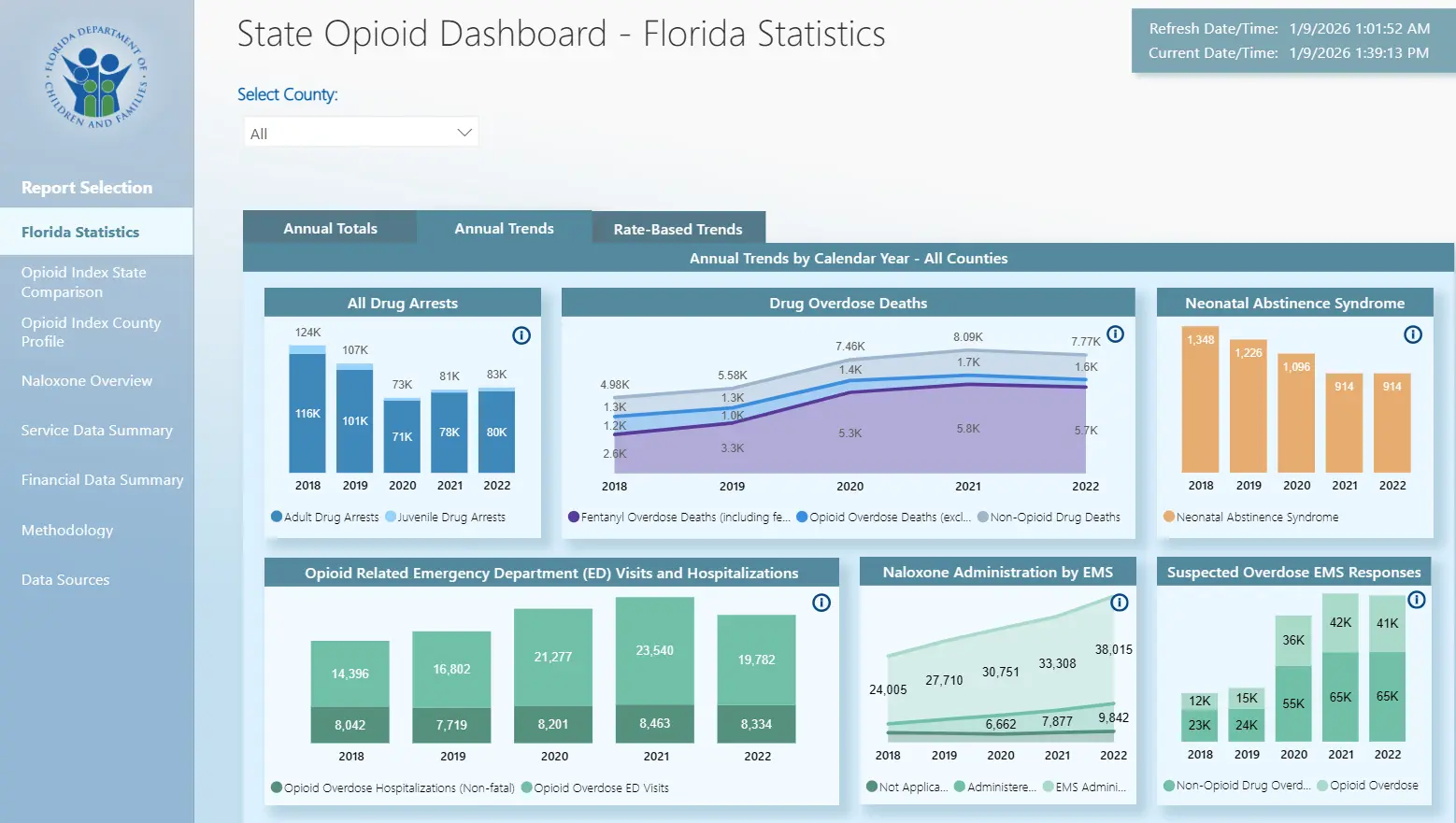 Opioid Dashboard
